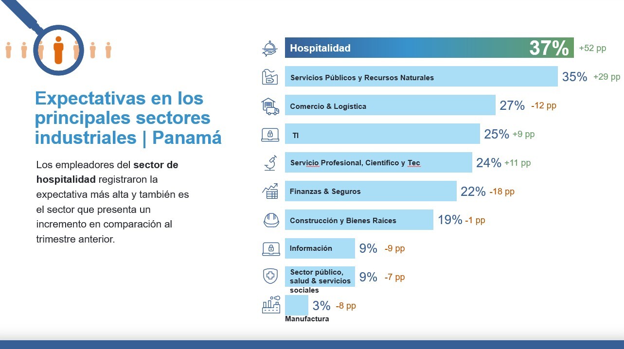 Encuesta de Expectativas de Empleo ManpowerGroup 1Q 2026 | Panamá